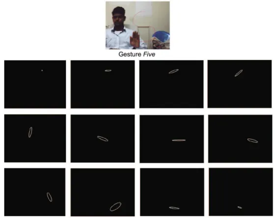 Table 2 Example showing the difference between MCC and C E for gesture trajectory One