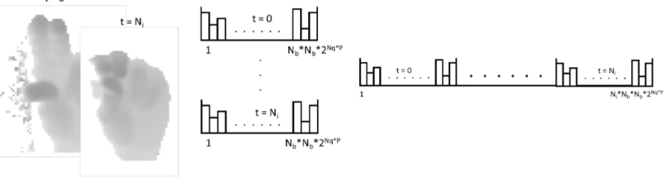 Figure 7. Computation of the ASTH-LQDP feature vector at the video sequence level.