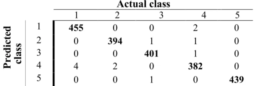 Table  Gesture   1 