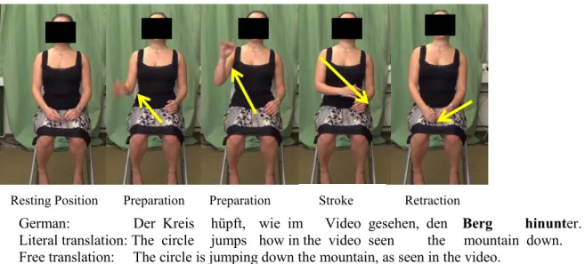 Figure 1.1. Example of a Gesture Unit.  
