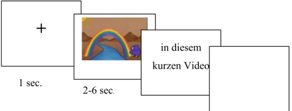 Figure  3.2.  Example  stimulus  for  the  Inserted  Clause Condition in Experiment 2 