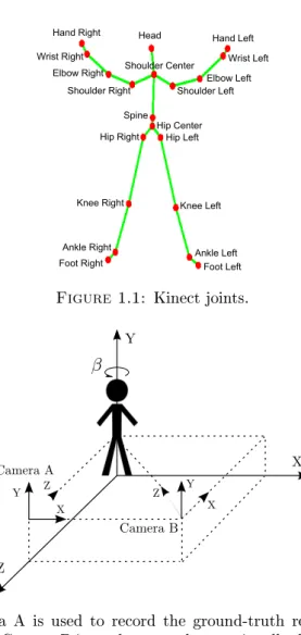 Figure 1.1: Kinect joints.