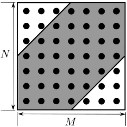 Figure 1.5: Accumulated cost matrix of two sequences R and T with sizes N and M, respectively
