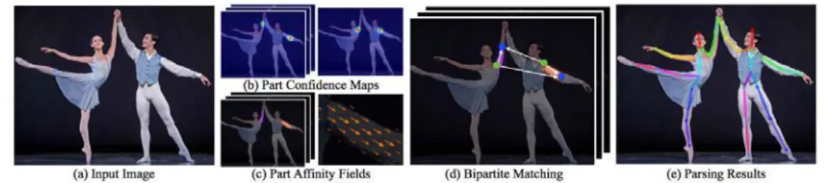 Figure 2.4: OpenPose pipeline Reprinted from [11]