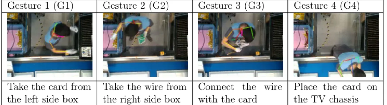 Table 4.1: Example of frames from the conveyor surface dataset