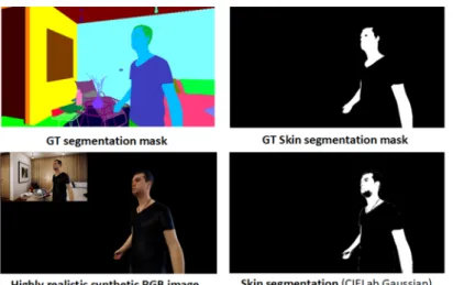 Fig. 10    Overview of the whole process using the second synthetic  sample. Top row shows the ground truth segmentation and skin  masks