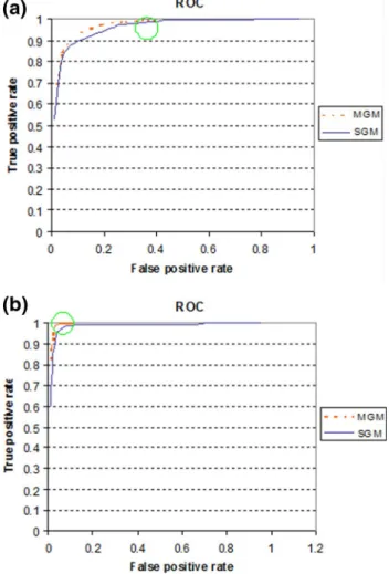 Table 2    IoU and Dice score for synthetic image 2