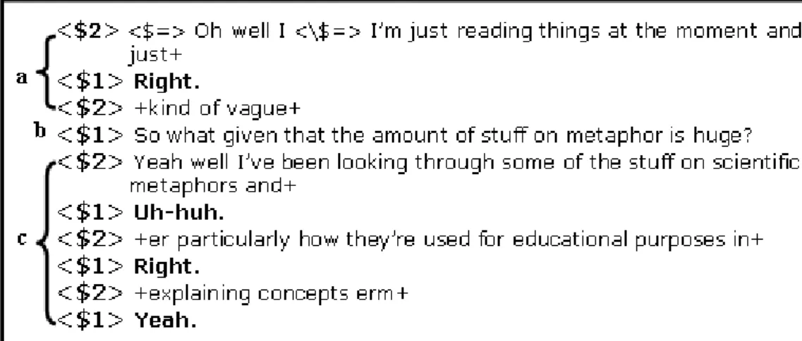 Figure 2.6: Defining turns in a transcript excerpt.