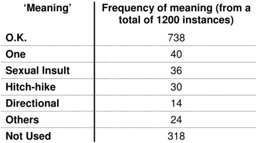 Figure 2.11: A table to show a variety of semantic associations of the