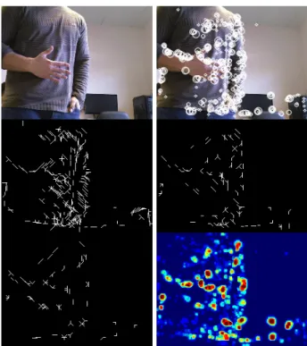Fig. 1. Left to right and top to bottom: input frame, keypoints detected at all 5 scales, keypoint annotation at scales λ = 4, 8 and 12, and the frame’s saliency map where red indicates higher and blue lower saliency.