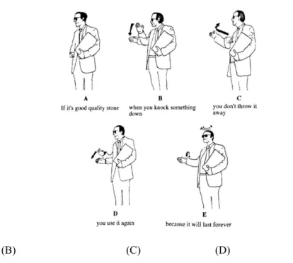 Fig. 2. Example taken and adapted from Kendon 2004, pp.120-121 