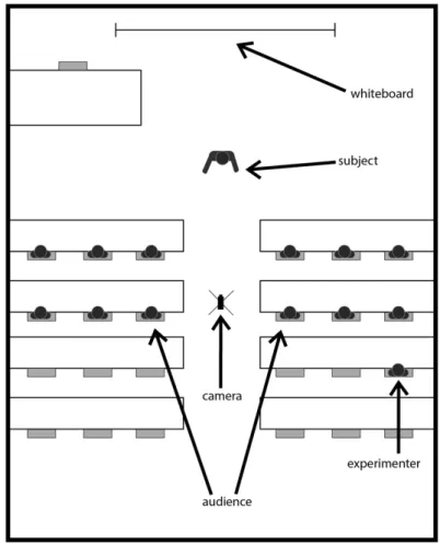 Fig. 8. Experimental set 