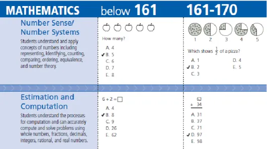 FIGURE 1: EXCERPT FROM MAP’S RIT SCORE ANALYSIS FOR MATHEMATICS 