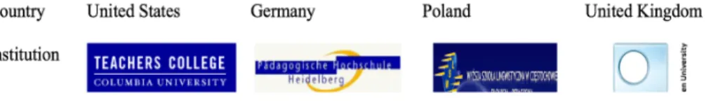 Figure 6:  Participants 2009 exchange 