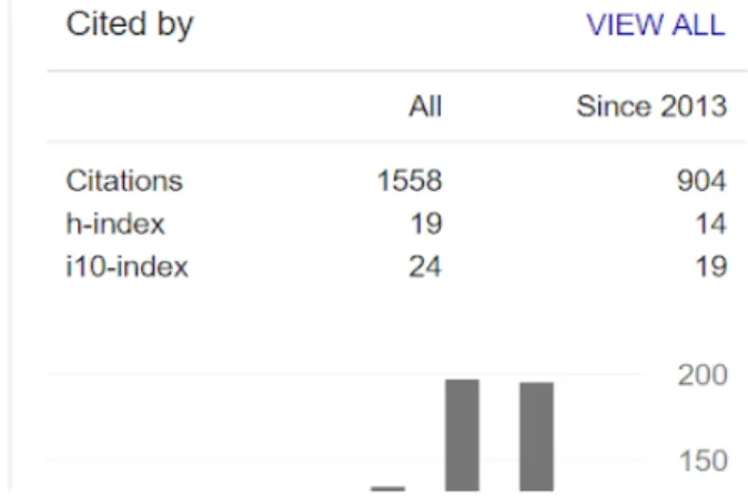 Figure 15:  Google Scholar Profile - Hauck, August 2018 