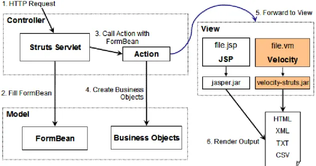 Figure  6  Velocity  and  Struts  working  together  [17]