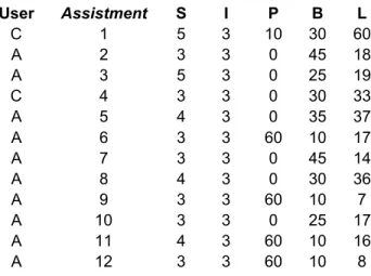 Table  1  Builder  Logging  Results