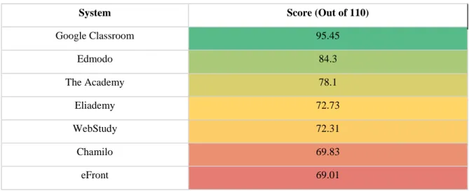 Table 5: Value Analysis Result 