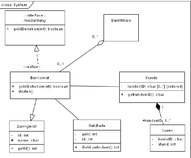 Abbildung 2.6: Das Klassendiagramm