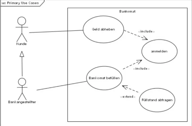Abbildung 2.8: UC Diagramm