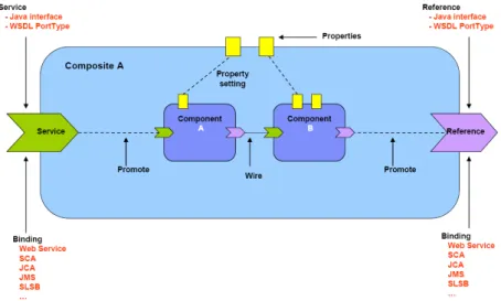 Figure 3: SCA composite (from [14]).
