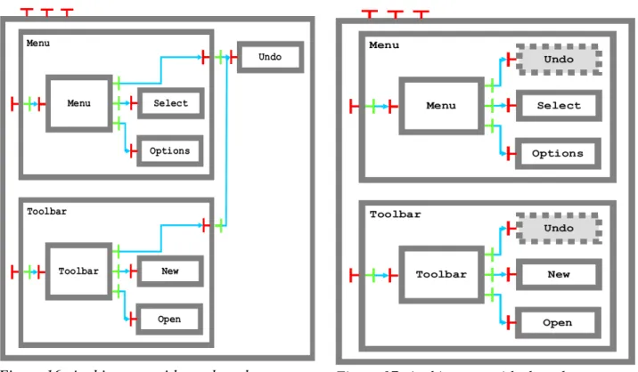 Figure 16: Architecture without shared   components