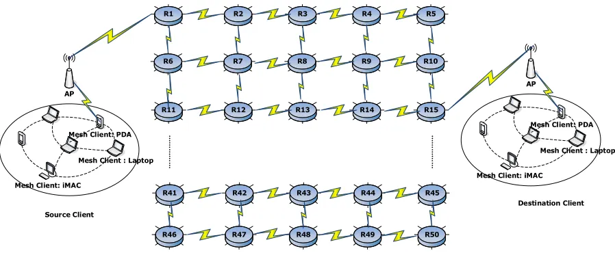 Fig. 2. The experimental network topology graph 
