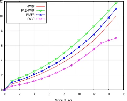 Fig. 6. Average Energy Consumption 