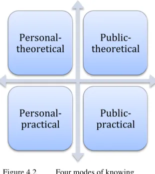 illustration of this distinction can be seen in Richards and Rodgers’ (2001) well-known  framework for methods in language teaching, in which ‘approach’ refers to theories of  language and language learning, with ‘design’ and ‘procedure’ referring to how t