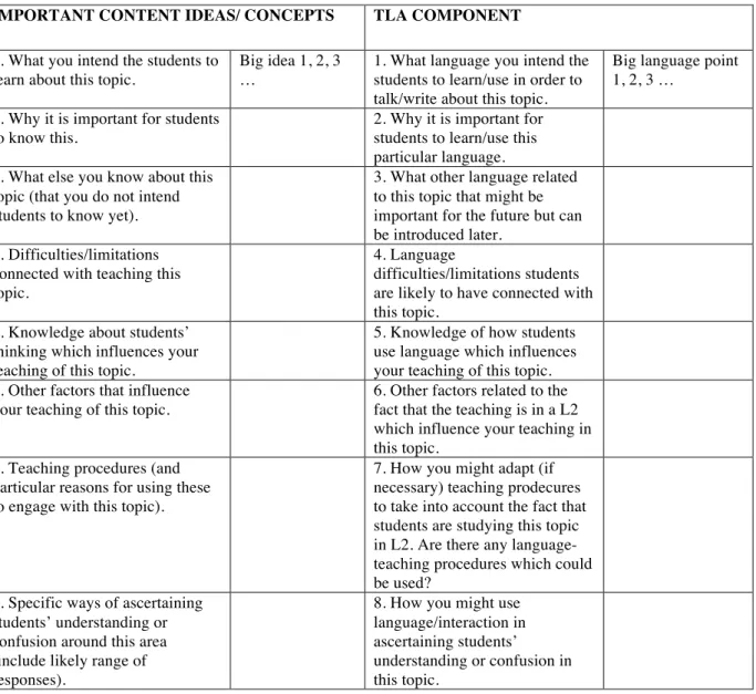 Table 4.2 CoRe for CLIL incorporating KAL component (adapted from Loughran, Mulhall and Berry  2004: 376)  