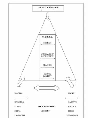 Figure 2.1 The continua of multilingual education (Cenoz 2009) 