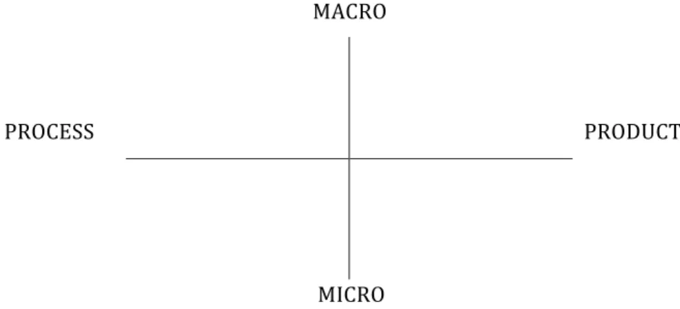 Figure 2.2   Research approaches in CLIL (Dalton-Puffer and Smit 2007: 14) 