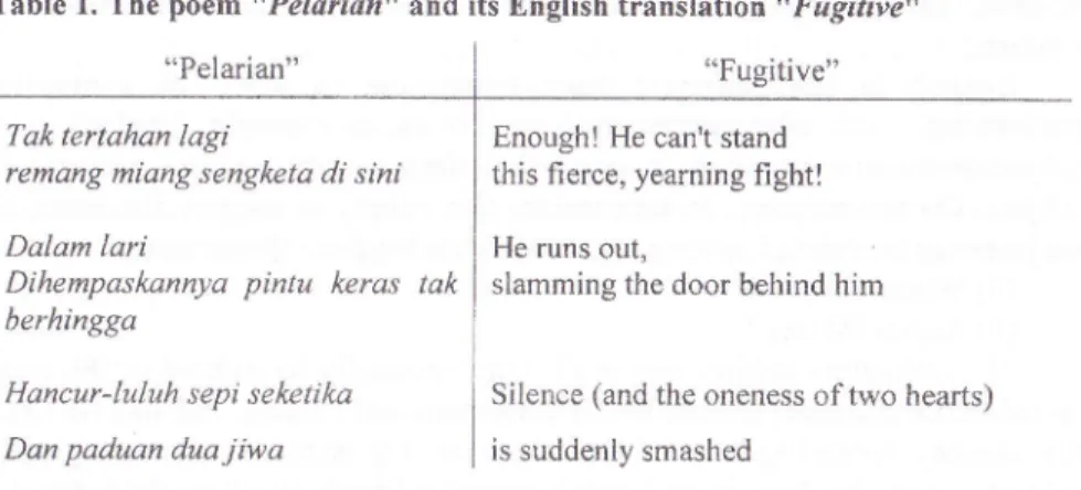 Table  1.  The poem  &#34;  Pelarian&#34;  and its English  translation  t'Fugitive,'