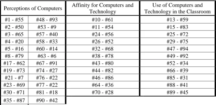 Table III  
