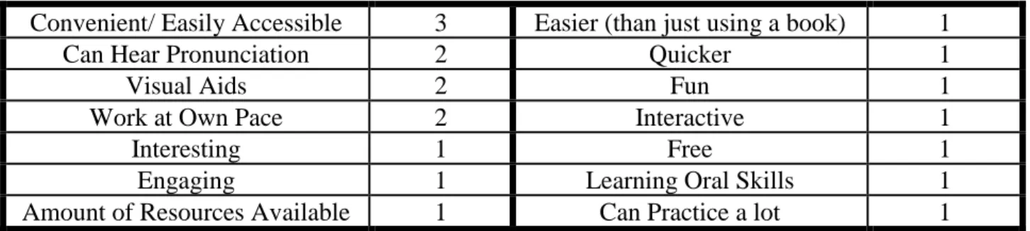 Table VIII  