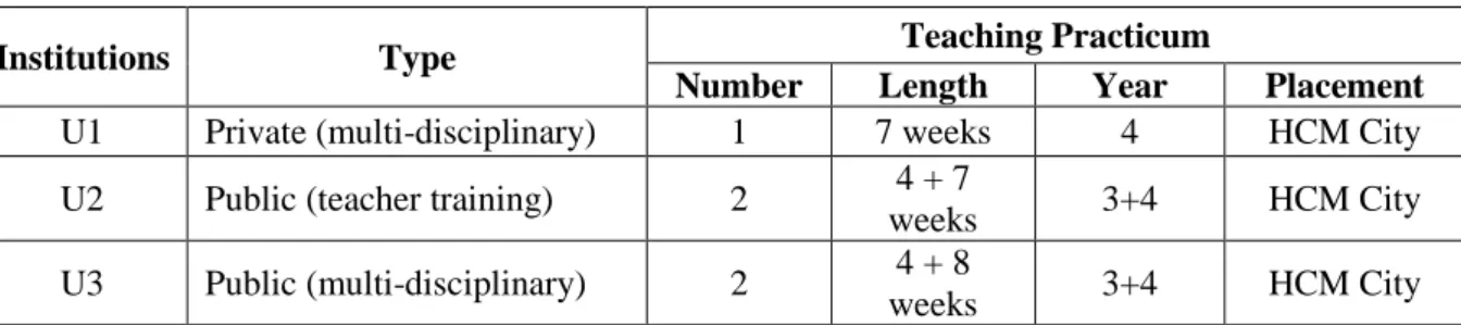 Table 3.2. Details of the three participating institutions 
