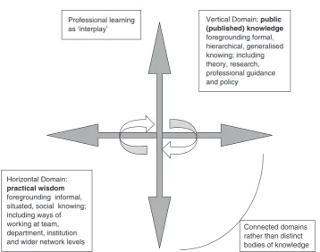 Figure 16.4 A situative metaphor for teacher learning (Boyd, Hymer & Lockney 2015).