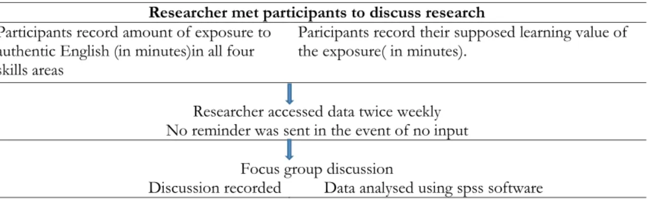 Table 1. Participant information  No. of 