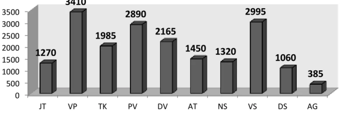 Table 2. Number of inputs per participant 