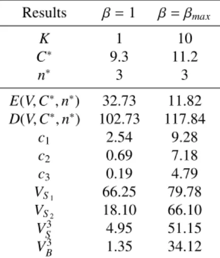 Table 3: Optimal renegotiation outcomes