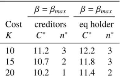Table 7: Optimal number of renegotiations under the main and alternative assumptions