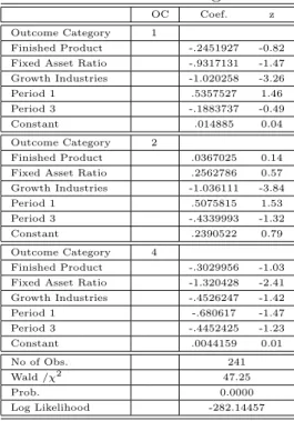 Table 8: The Determinants of the Choice of a Specific VC Type: