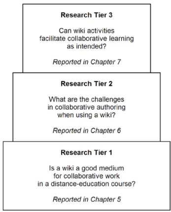 Figure 3-3 Three research tiers 