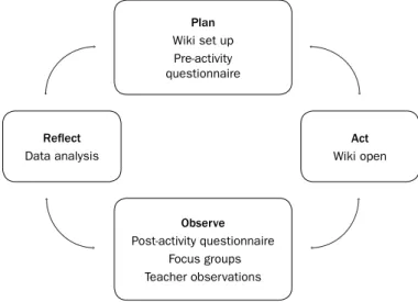 Figure 1. The action research cycle
