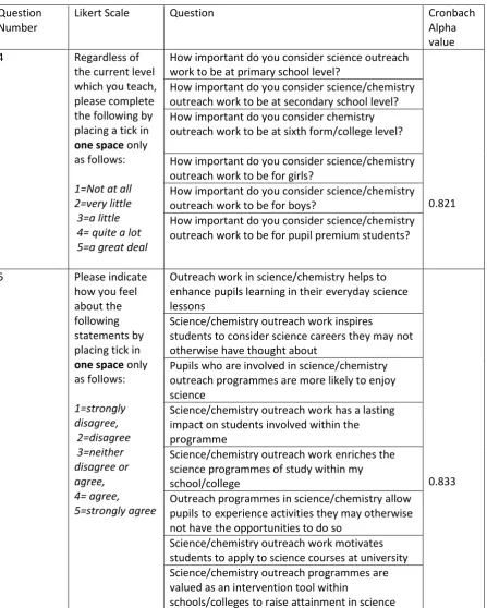Table 1. Question 4 and Question 5.  