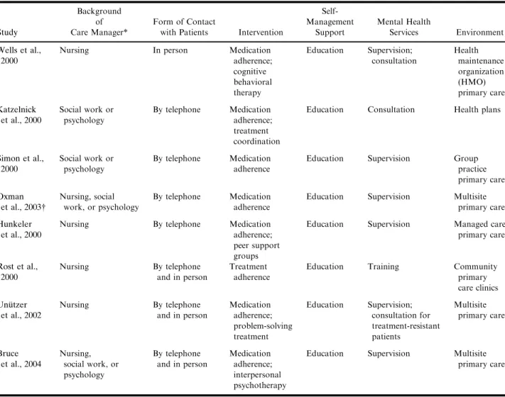 Table 1. Studies of Collaborative Care for Depression