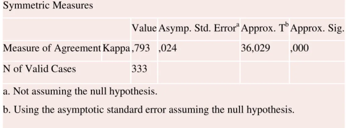 Table  5.  The  Cohen  Kappa’s  Measurement  for  Intercoder  Reliability  of  Children  Behaviours Categories 