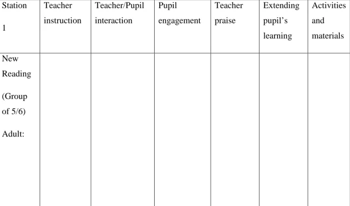 Table 5A: Observation Checklist 