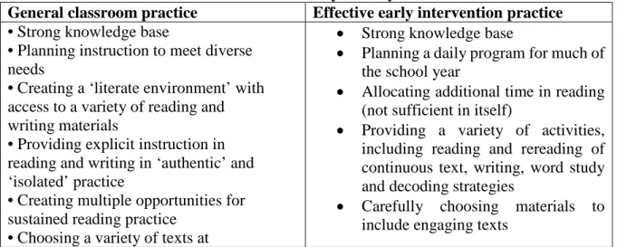 Table 2.A: Some characteristics of effective early literacy teachers  