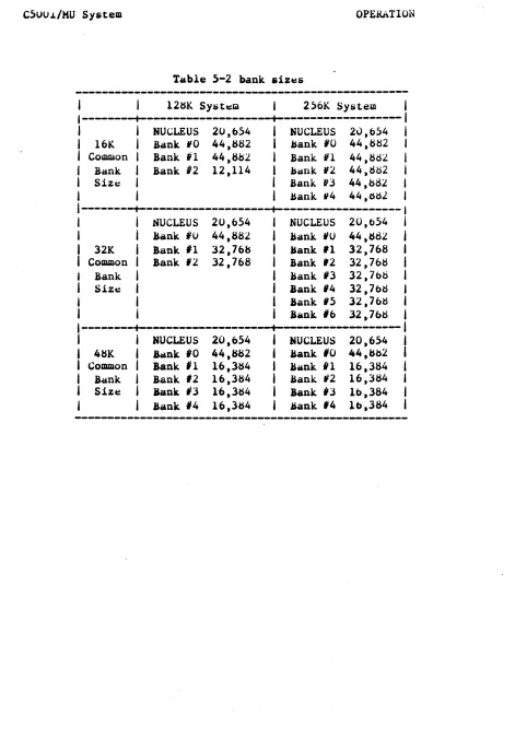Table 5-2 bank siz~& 